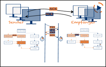 Lernvideo Computernetze TCP-Zustandsautomat