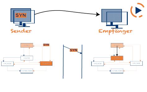 Lernvideo Zustandsautomat
